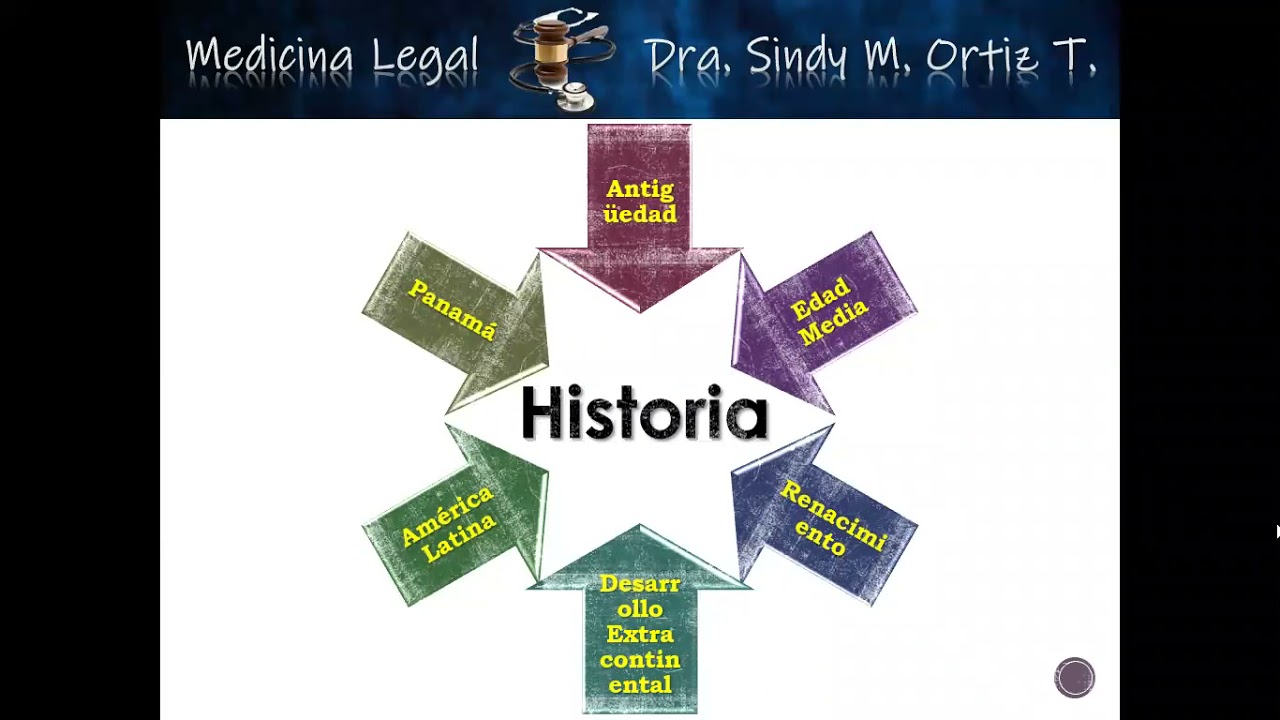 Clase N&ordm; 1 - Medicina Legal