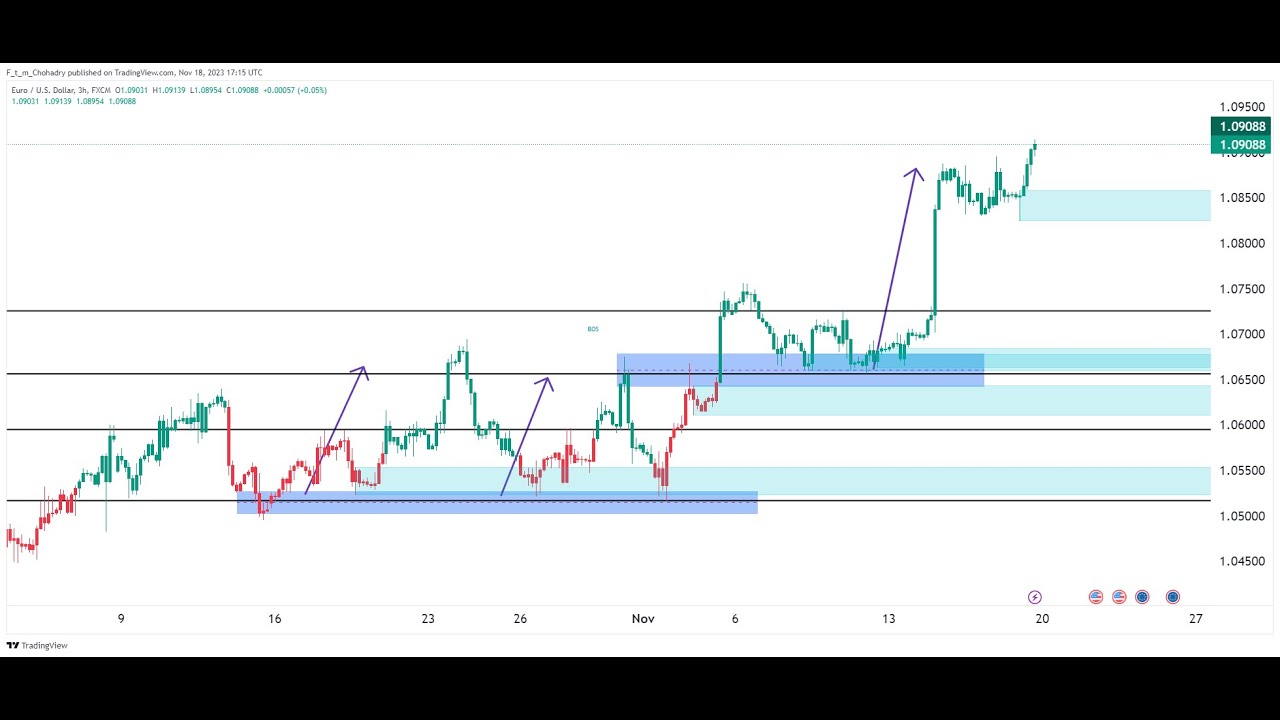 GBP USD  LIVE FOREX DAY TRADING