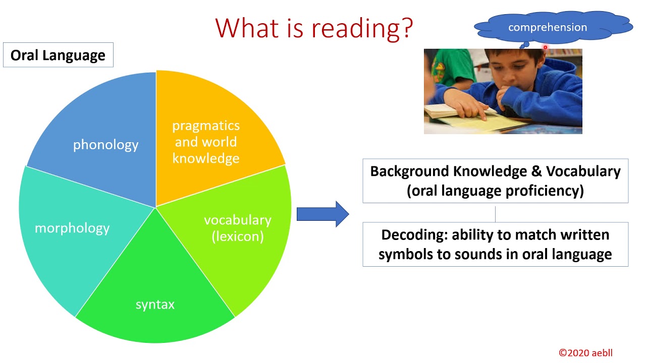 What is Reading?