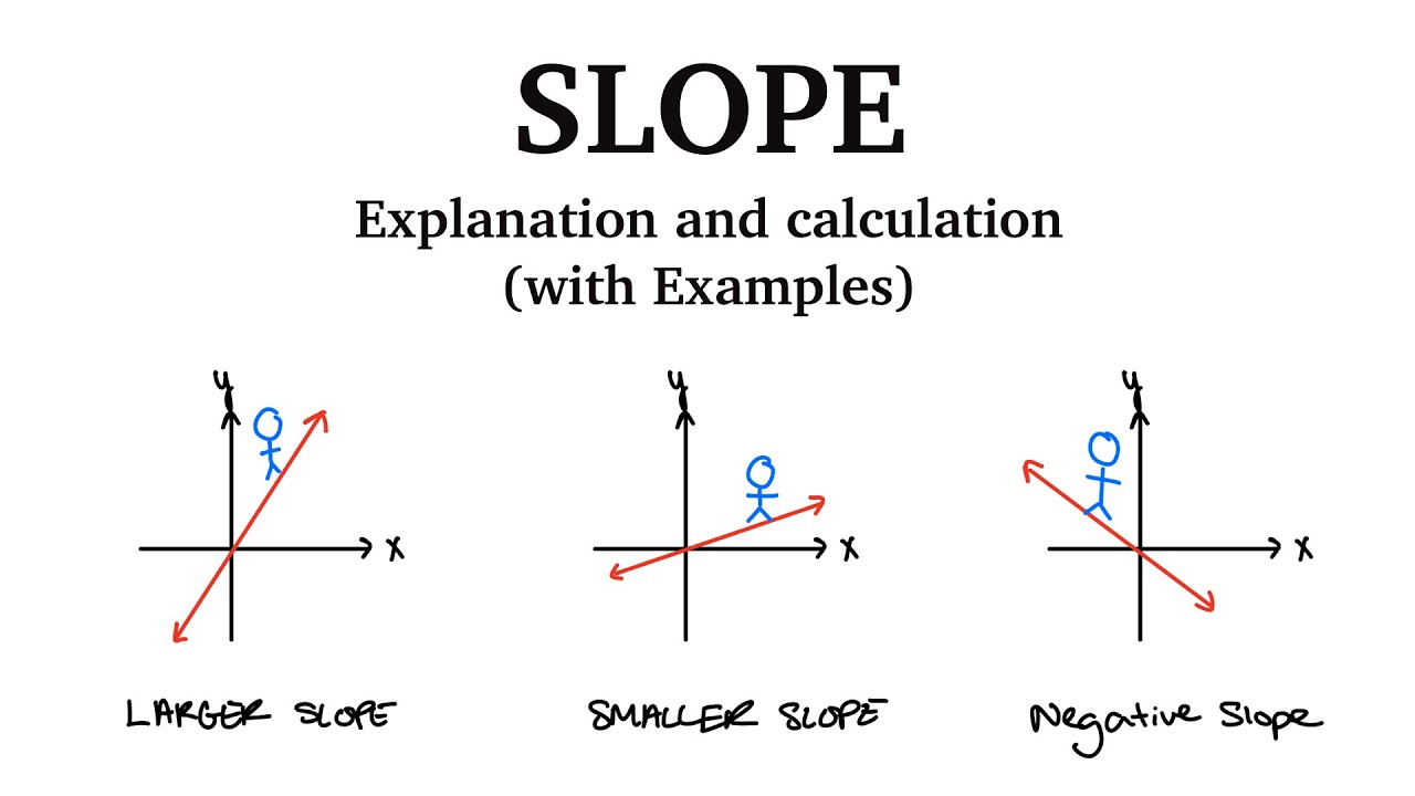 Slope &mdash; Explanation and Calculation with Examples Grade 9