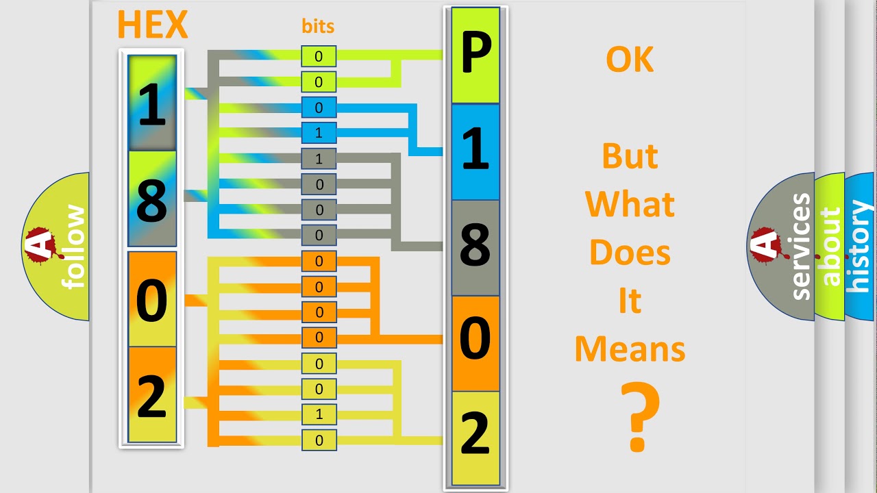 DTC Mitsubishi P1802 Short Explanation