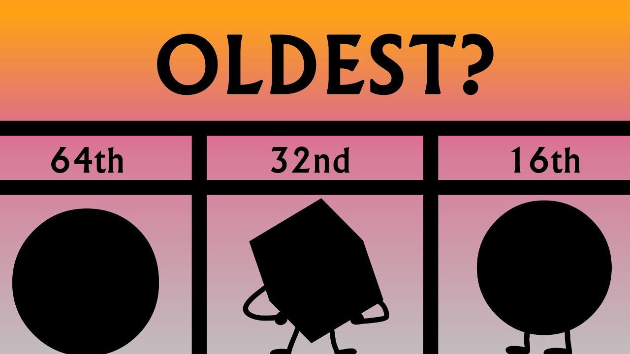 EVERY BFDI CHARACTER RANKED FROM NEWEST TO OLDEST