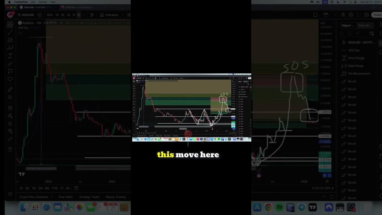 $KDA 1000+ day ACCUMULATION Range #kda #cryptocurrency #crypto #trading #stocks #daytrading