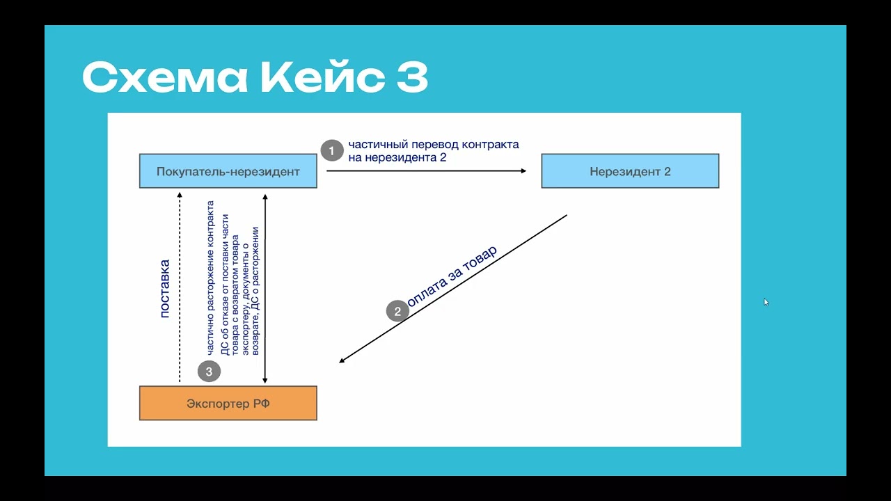 Экспортер поставил товар, а денег не получил