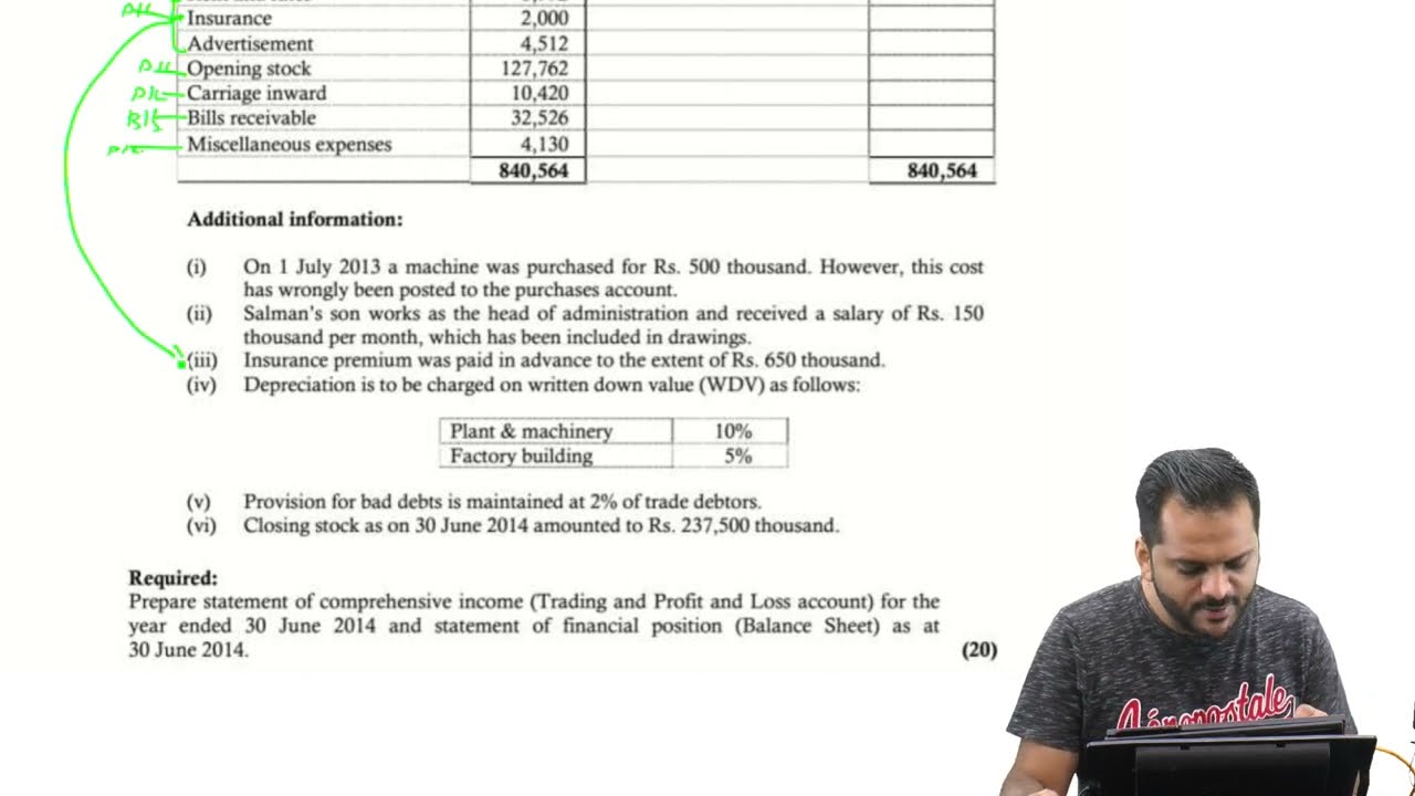PRC-IAC-Final Accounts-Solution to Comprehensive Question Mr  Salman ICAP Past paper
