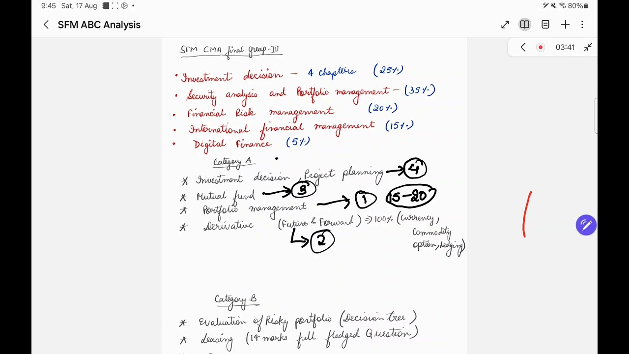 CMA final SFM ABC analysis(Paper 14)