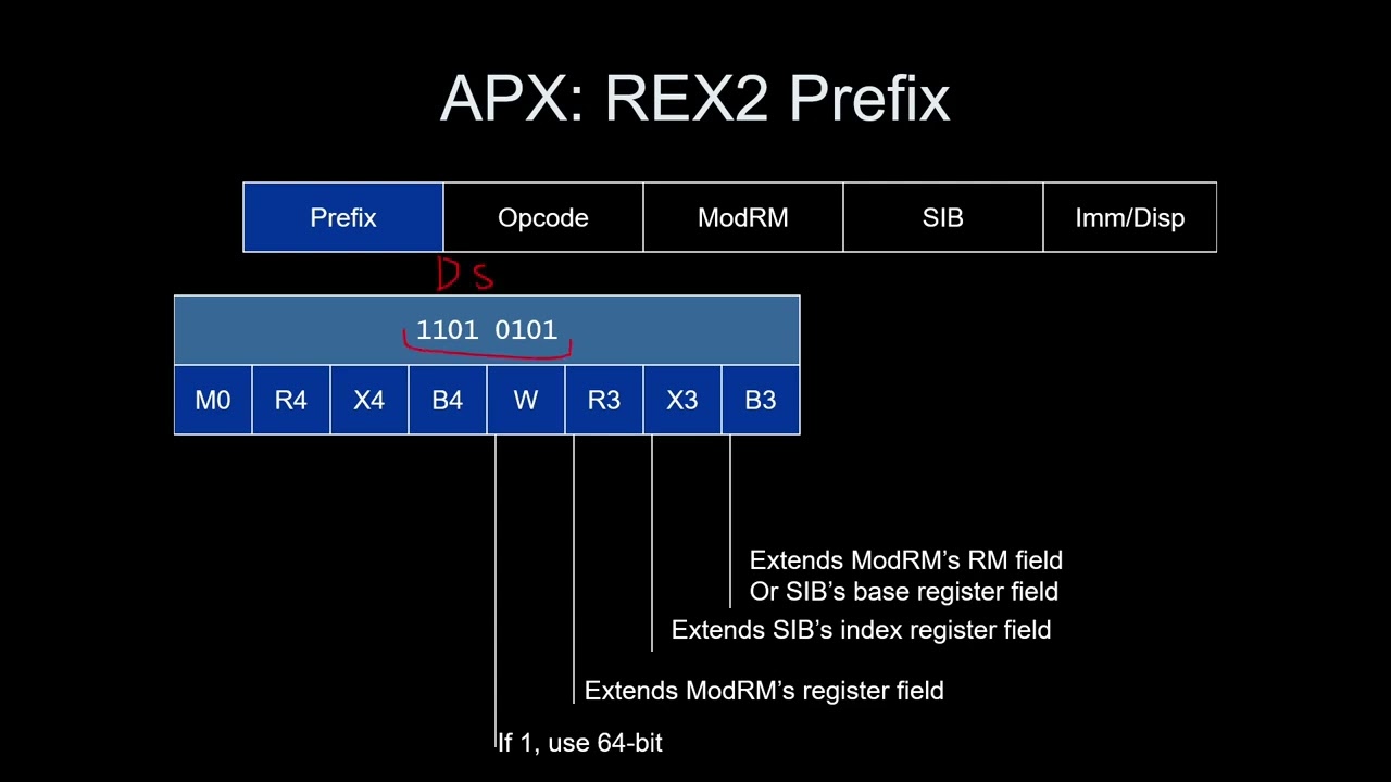 Looking at APX