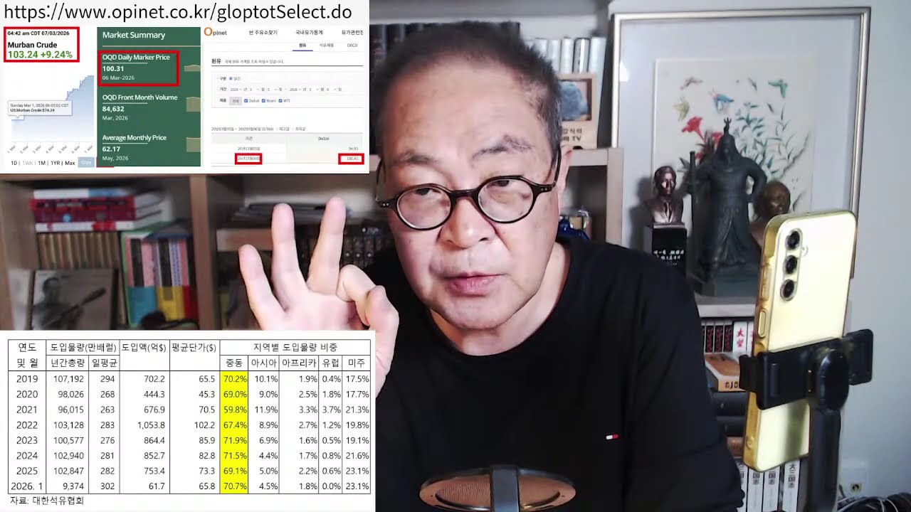 두바이油 배럴당 100달러 돌파! 호르무즈 해협 봉쇄 안풀리면 곧 150달러 전망! 이란 중동국가 공격 중단 선언!
