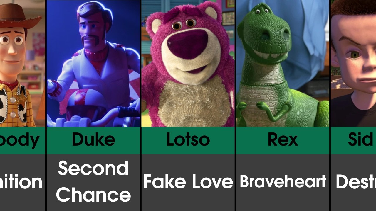 Toy Story Characters: What They Truly Want