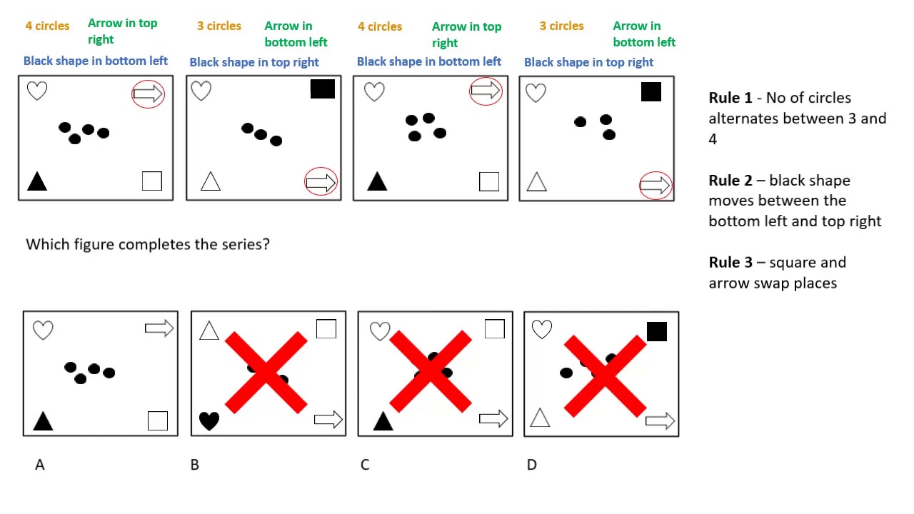 Psychometric Test Example Questions and Answers