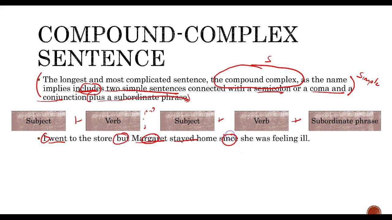 types of sentences, fragments, run-ons, and comma splices