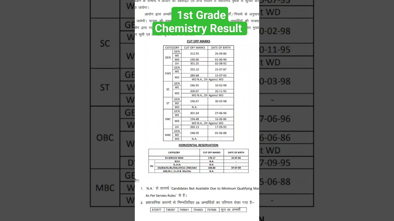 RPSC 1st Grade Chemistry ki Cut off . Chemistry ka result.#chemistry #rpsc1stgrade