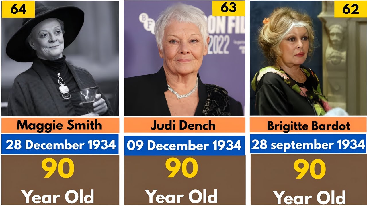 Oldest Celebrities still living in 2026🤯