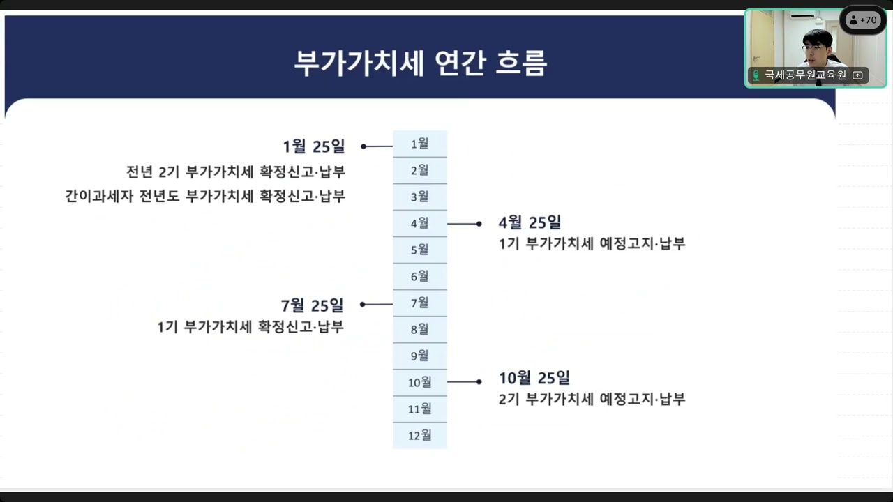 (25.06.24) 온라인 기초세법(차정현 세무사) 2교시