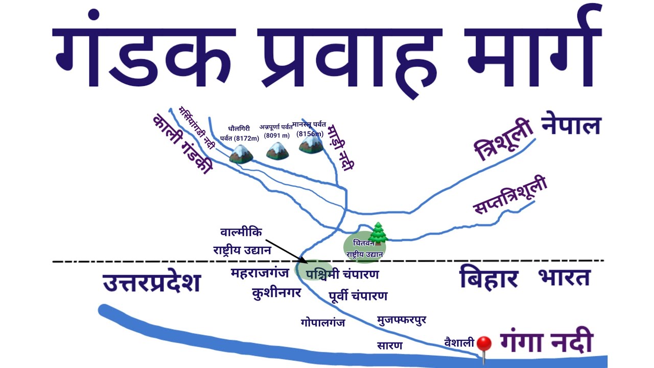History of Gandak River |गंडक नदी काइतिहास | Gandak River geography | gandak river for exams|River