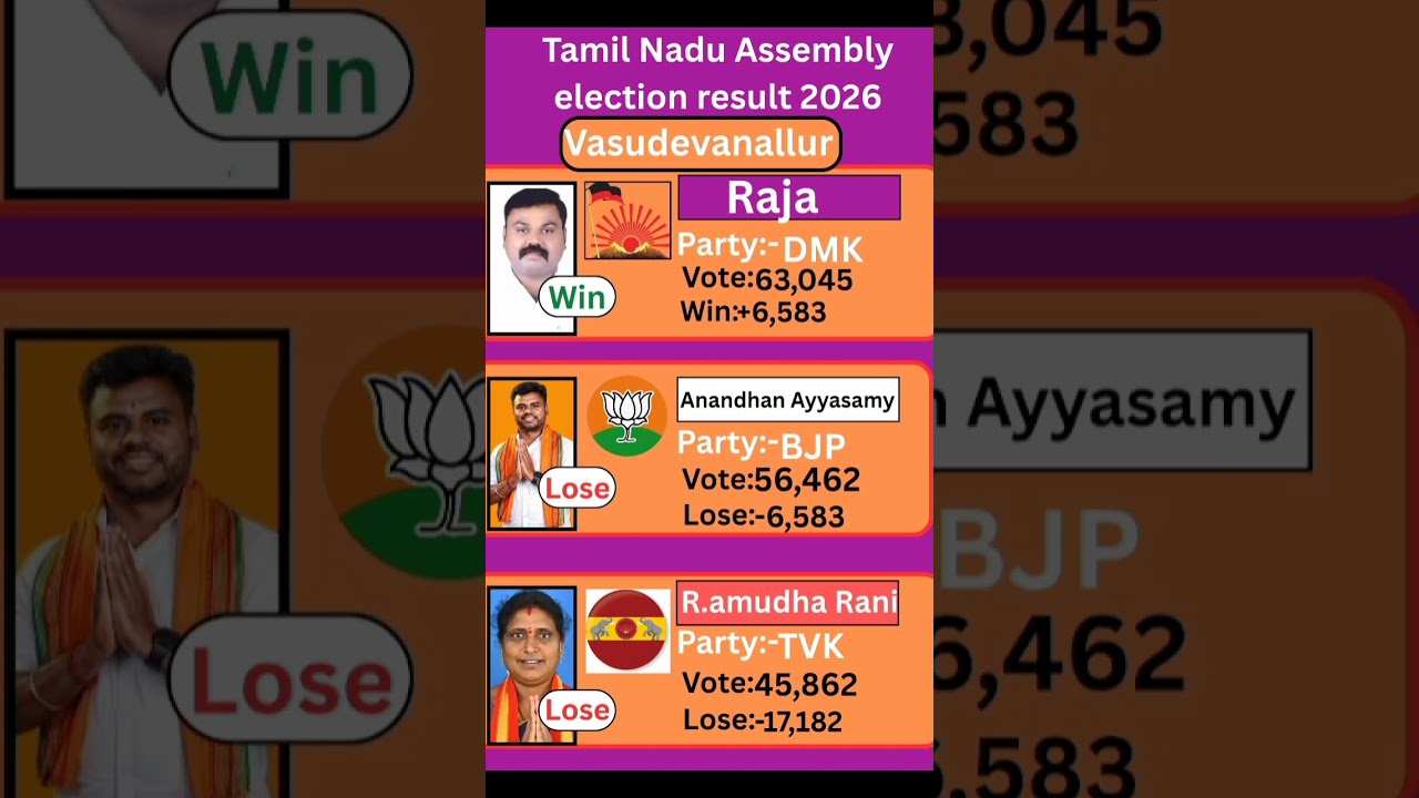Vasudevanallur (Tamil Nadu) Assembly election result 2026 #tamilnadu #election #government