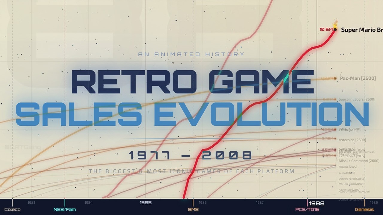 Retro Game Sales 1977–2008 | Every Best-Seller Animated