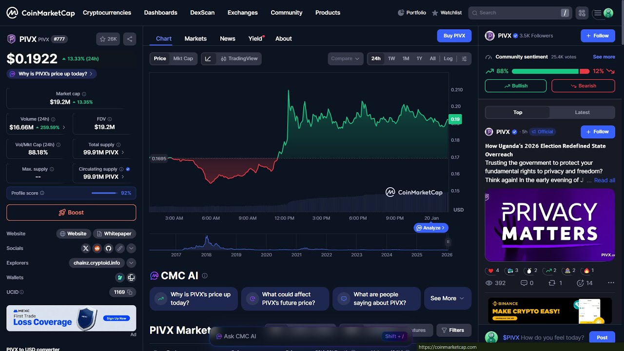 Czy token PIVX ($PIVX) jest legalny czy to oszustwo?