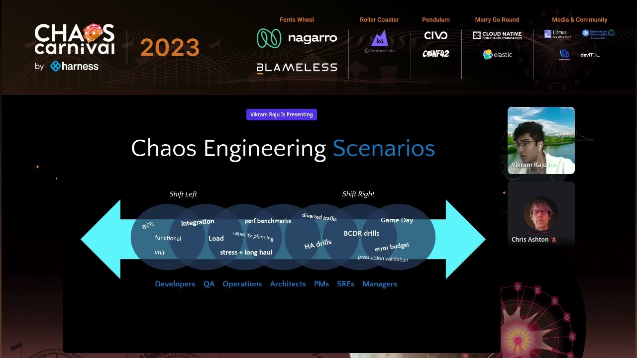 Unlocking the Power of Fault Injection and Load Testing - Vikram Raju & Chris Ashton, Microsoft