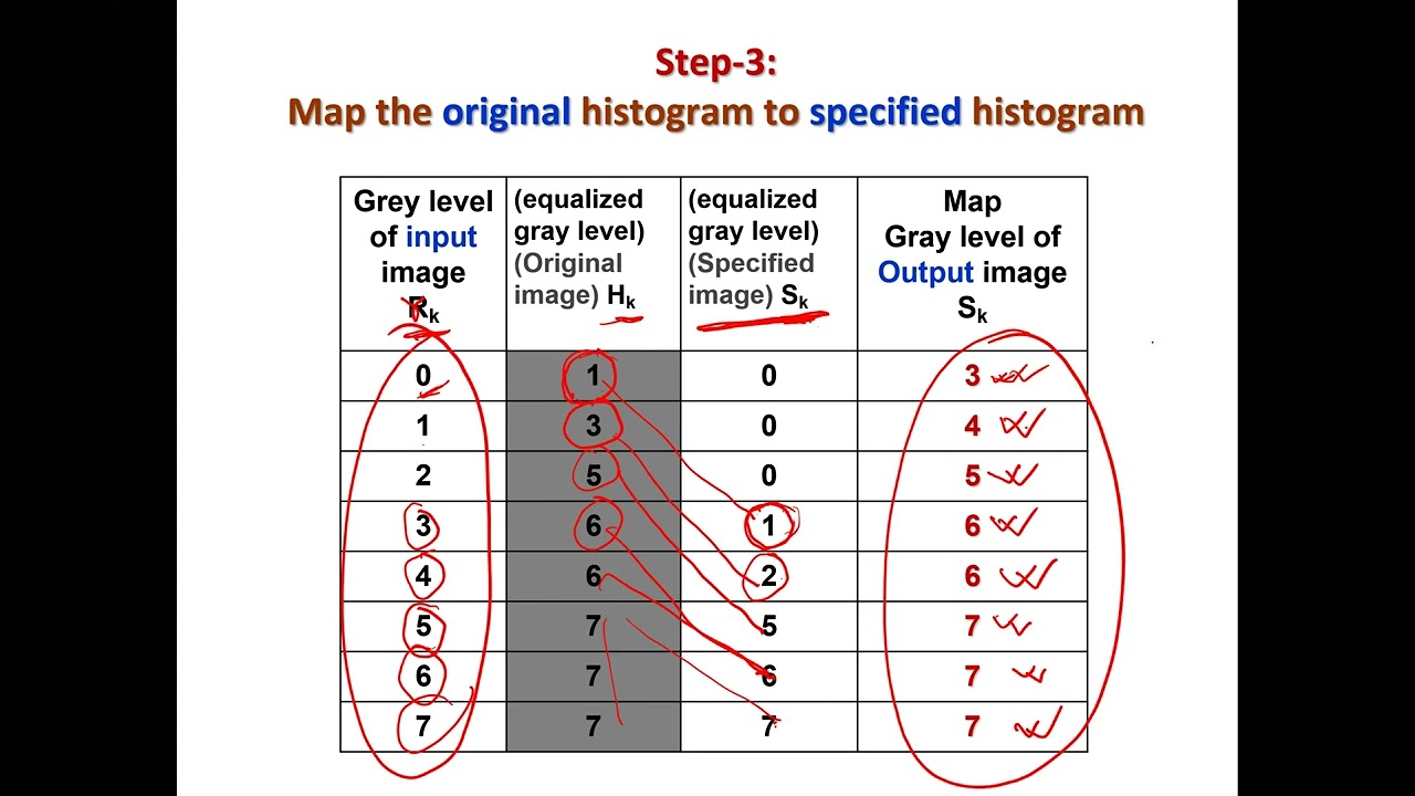 09 Lecture video on Histogram Matching