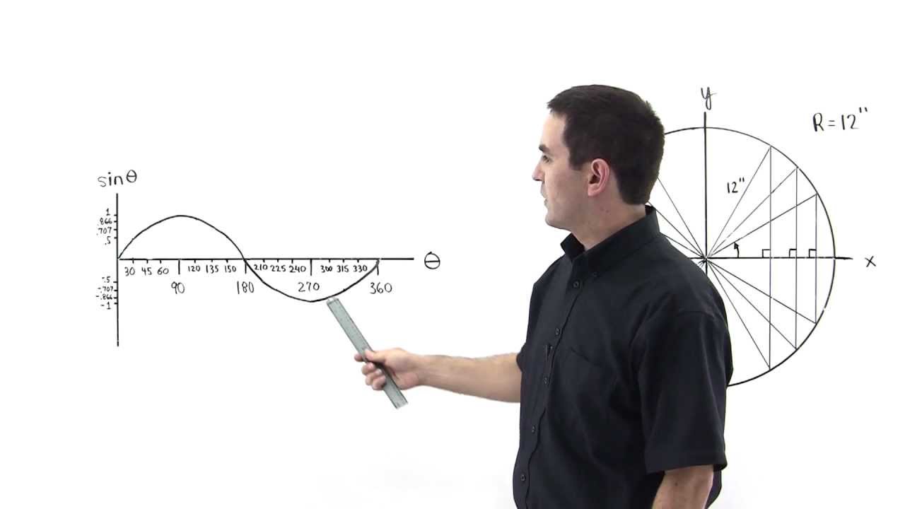 Origin of the Sine Function Part 1