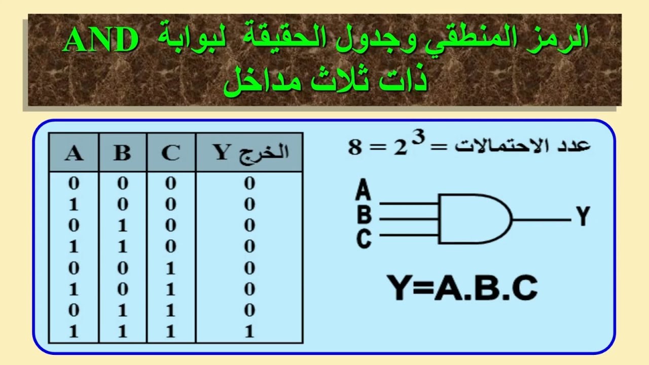 الصف الثاني صناعي - الكترونيات - دوائر الكترونية - البوابات المنطقية AND - OR - NOT - أ محمد ربيع