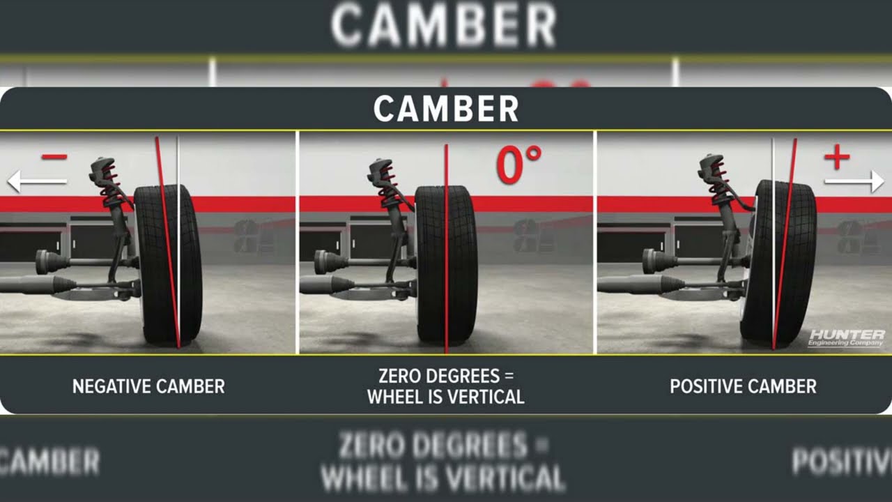 🙋‍♂️que es CAMBER en un carro🚀 【ENTERATE AQUI】