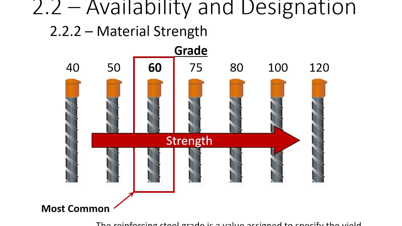 2 - Adv. RC Design Lectures - Reinforcing Steel