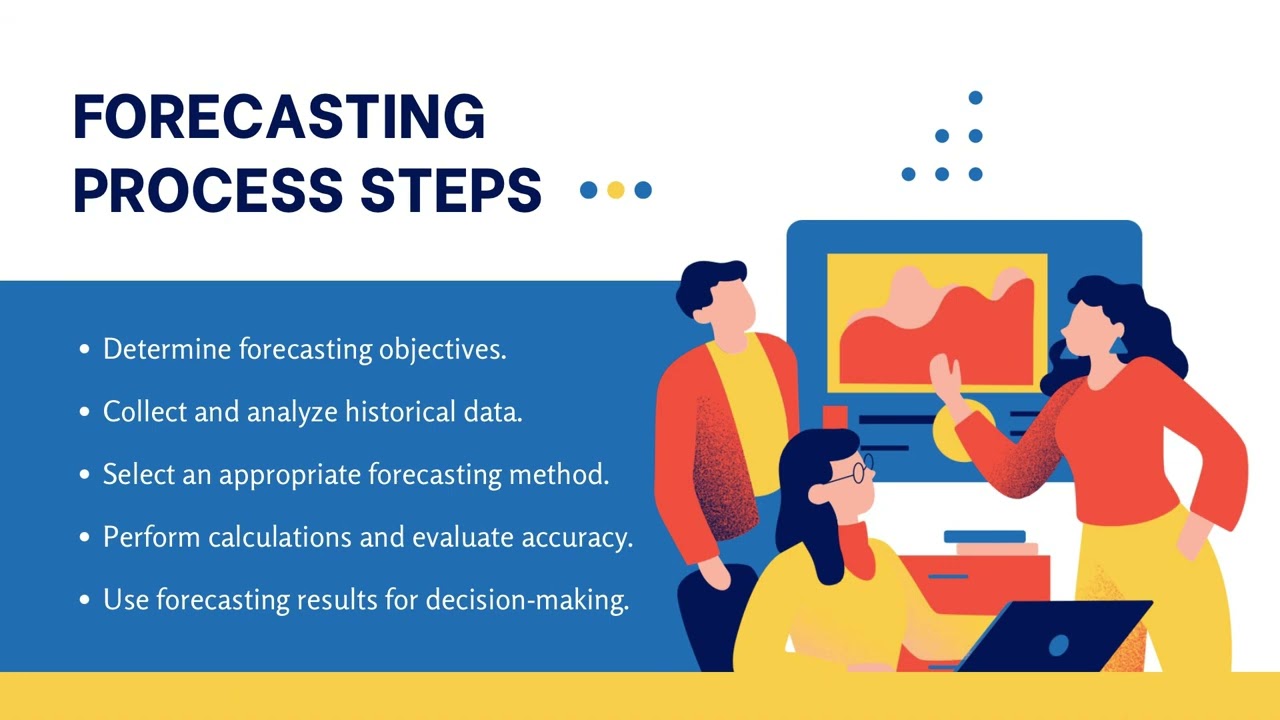 Forecasting | Manajemen Operas