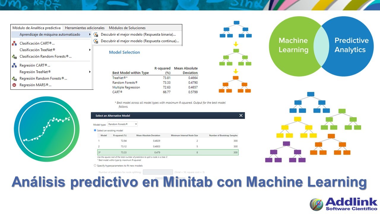 Análisis predictivo en Minitab con Machine Learning