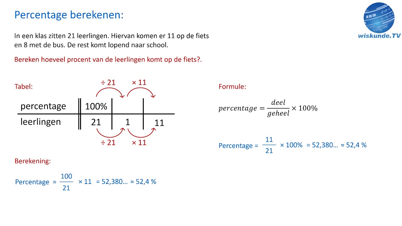 Procenten 2  percentage berekenen - wiskunde TV