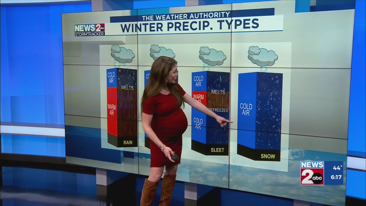 What are the different types of precipitation we can get in winter?