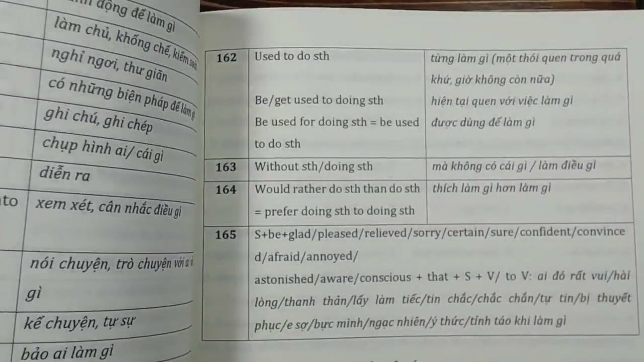 18. CẤU TRÚC VÀ CỤM TỪ (Câu 1-13)