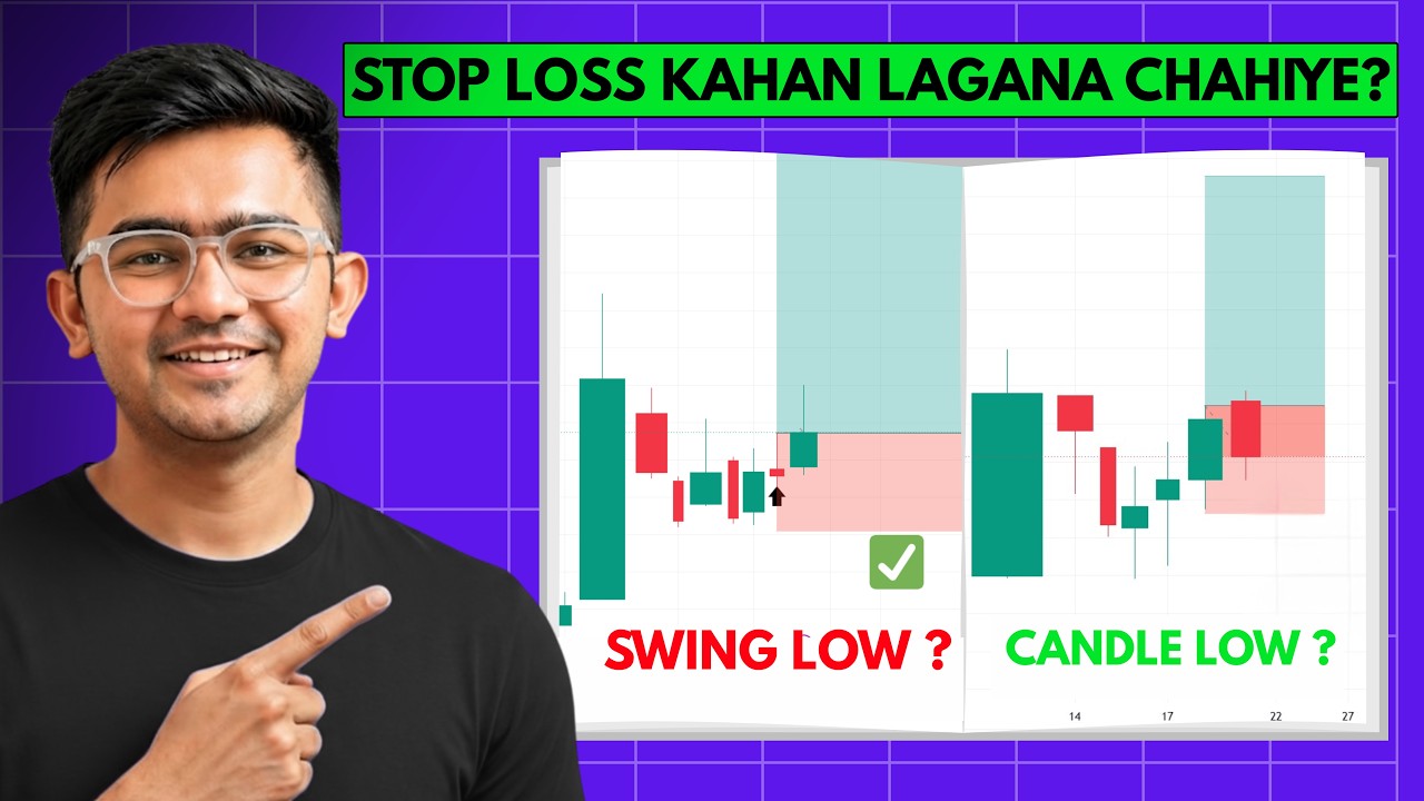 Lecture 3: Stop Loss Placement Explained | Protect Your Capital