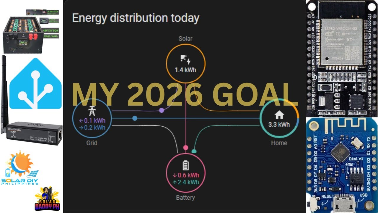 SOLAR DIY - MY 2026 GOAL