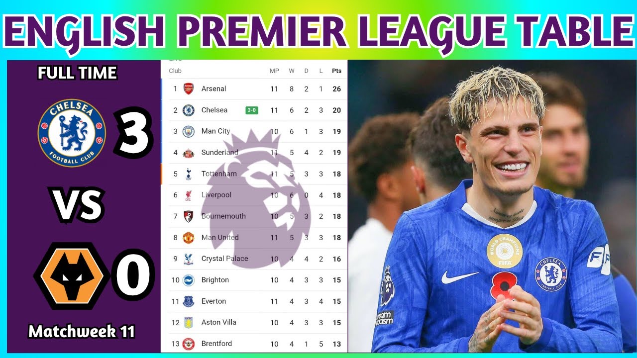 English Premier League Table Updated Today 2025 | EPL Table Standing | EPL Results Today CHE vs WOL