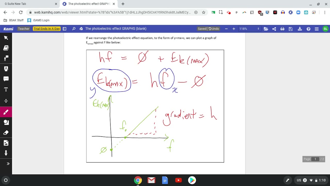 Photoelectric effect GRAPHS