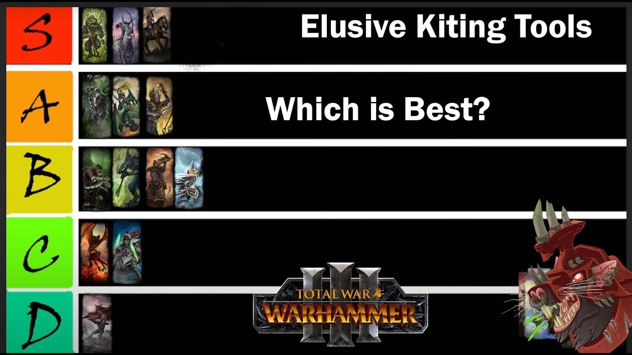 All Factions Skirmish Tierlist! Total War Warhammer 3