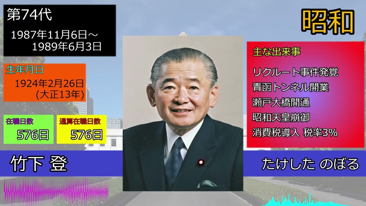 「夜に駆ける」で歴代総理大臣の名前を歌います Ver2025