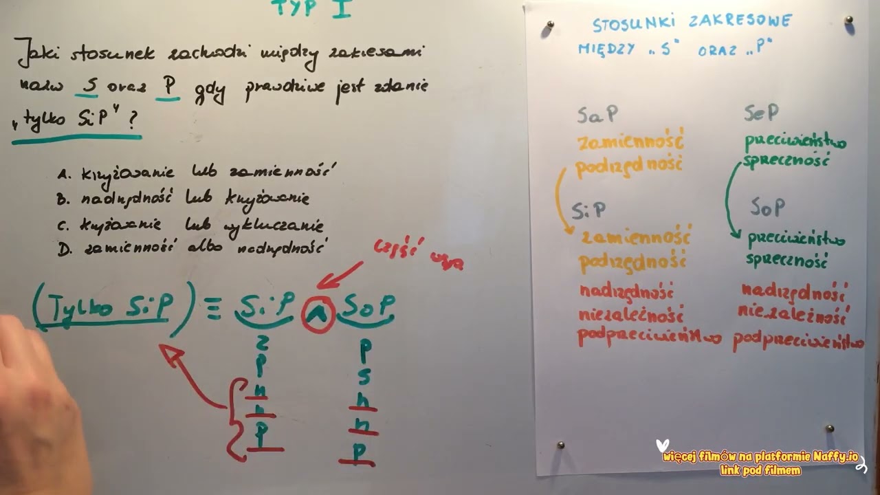 Logika dla prawników_Teoria nazw, Sylogizmy