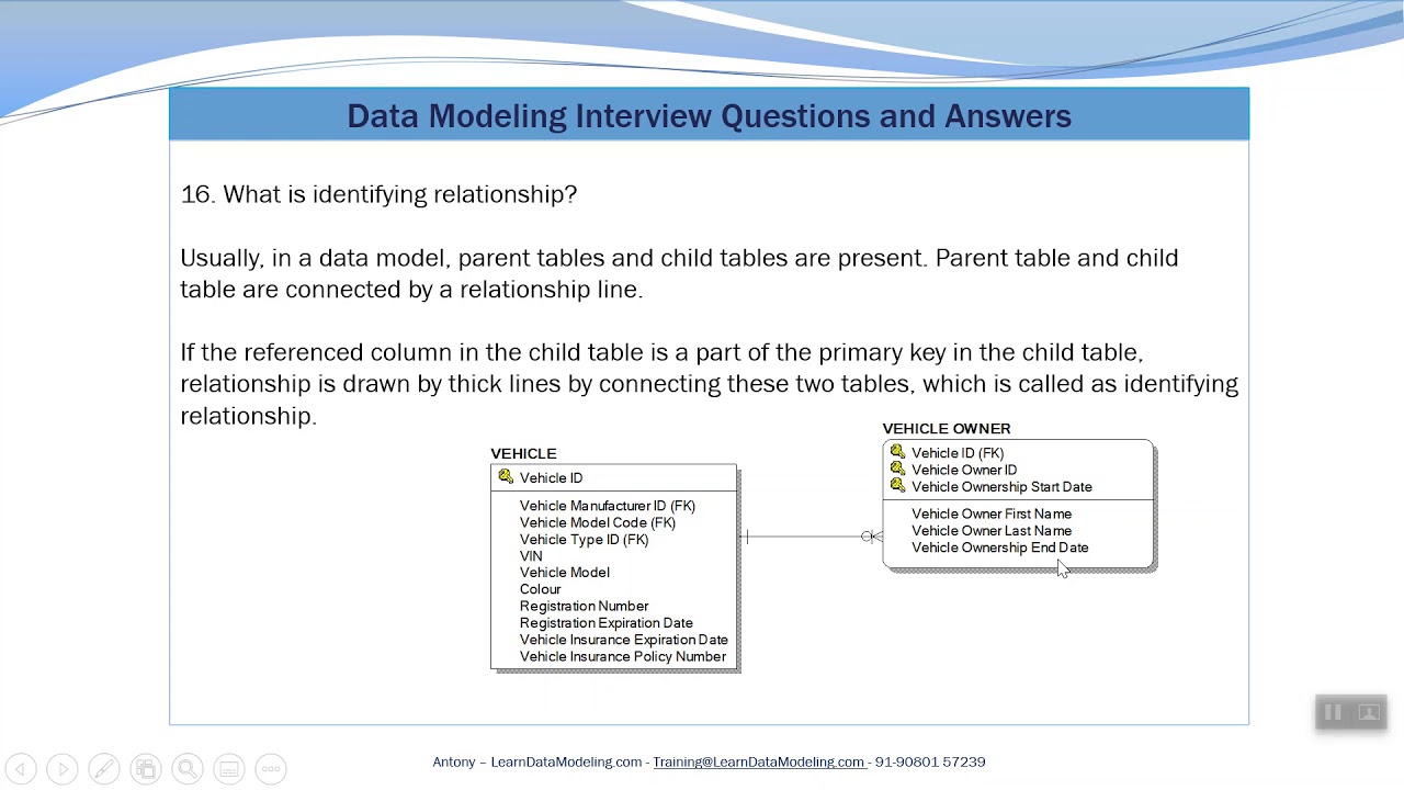 What is Identifying and Non-Identifying Relationship - Data Modeling Interview Questions and Answers