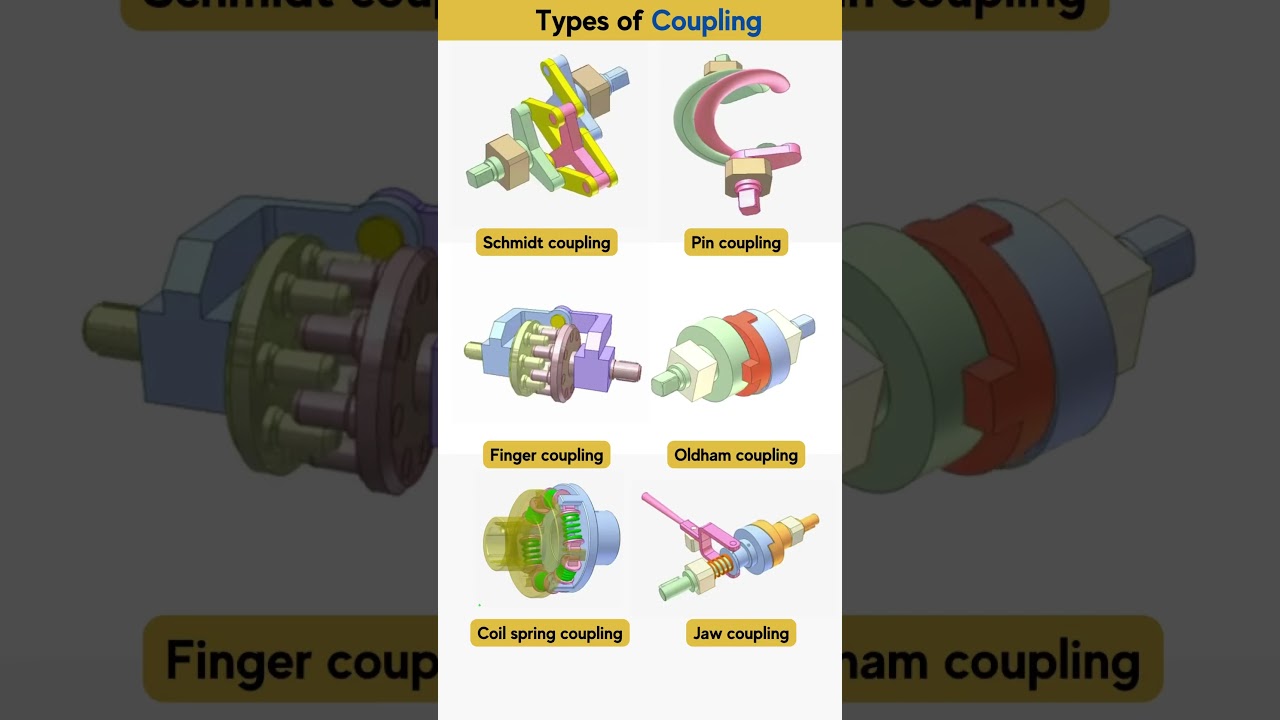Types of Coupling #mechanical #mechanism #coupling #mechanicalengineering #3ddesign