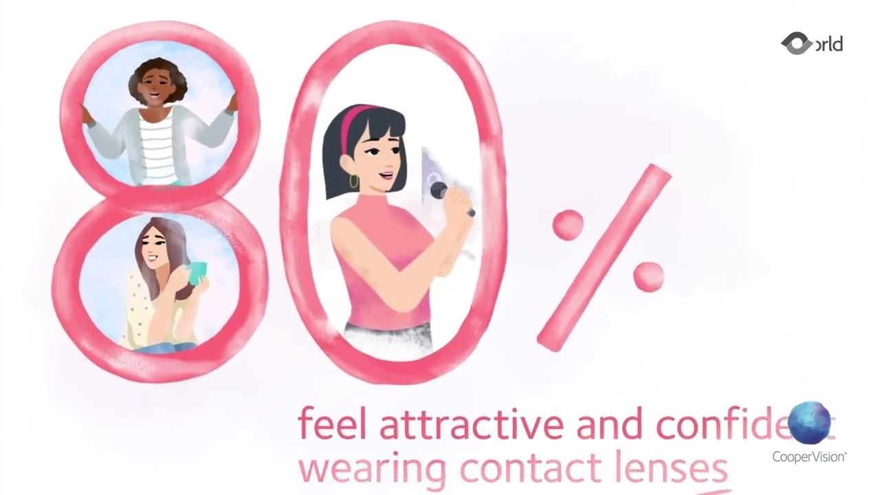 The Real Impact of Wearing Contact Lenses: Infographic Explainer Video for CooperVision