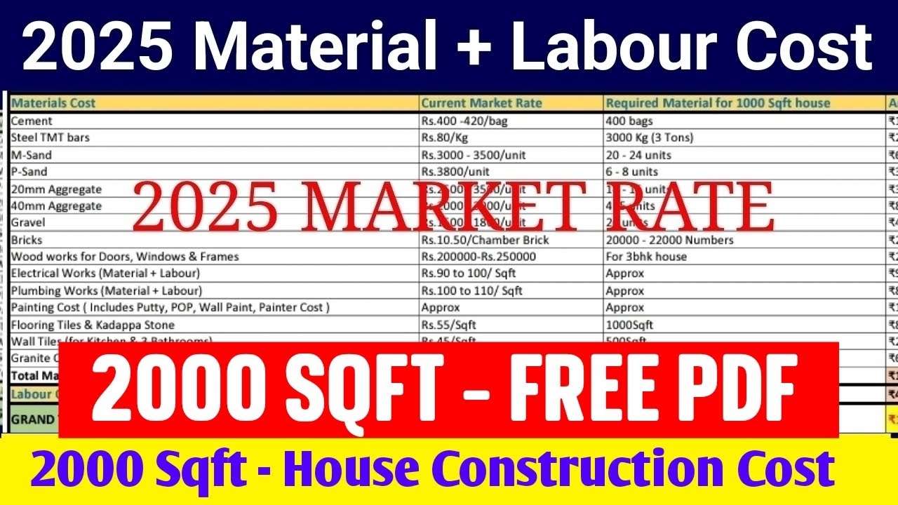 2025 material cost & labour cost | 2000 sqft house construction cost | material cost 2025