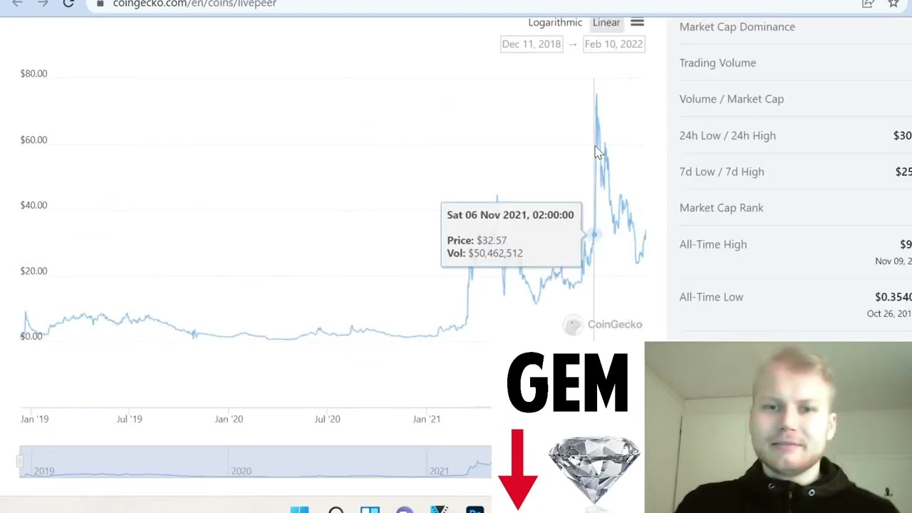 Livepeer (LPT) Price Prediction 2022