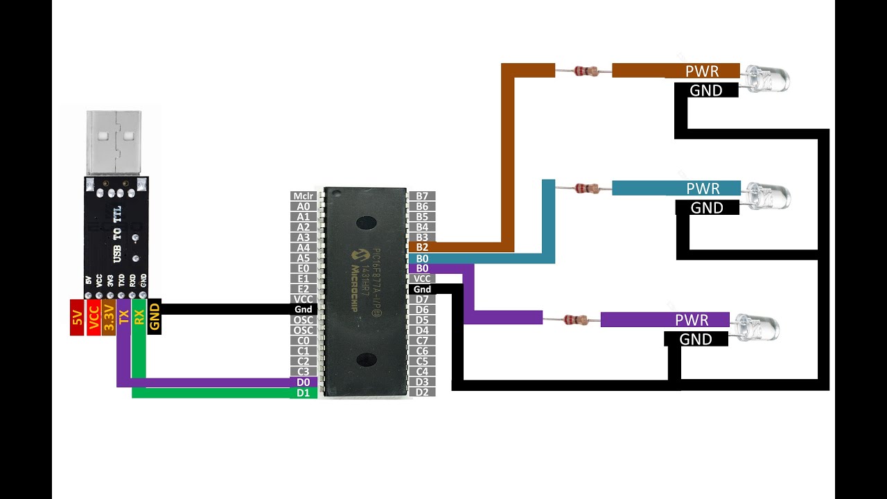MikroC for PIC software serial read data tutorial. Send bytes from PC to PIC16F877A to toggle 3 LEDs