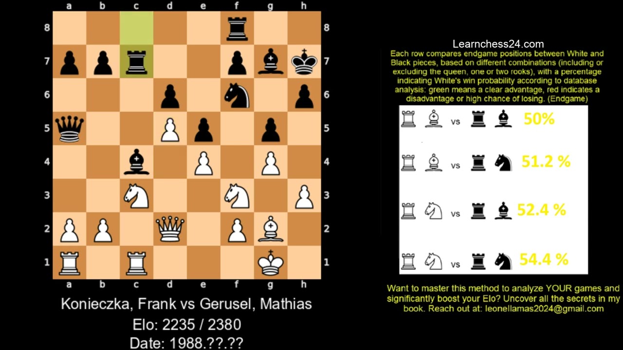 Sicilian Defense  how to win with a direct attack on the king. - Konieczka Frank vs Gerusel Mathias