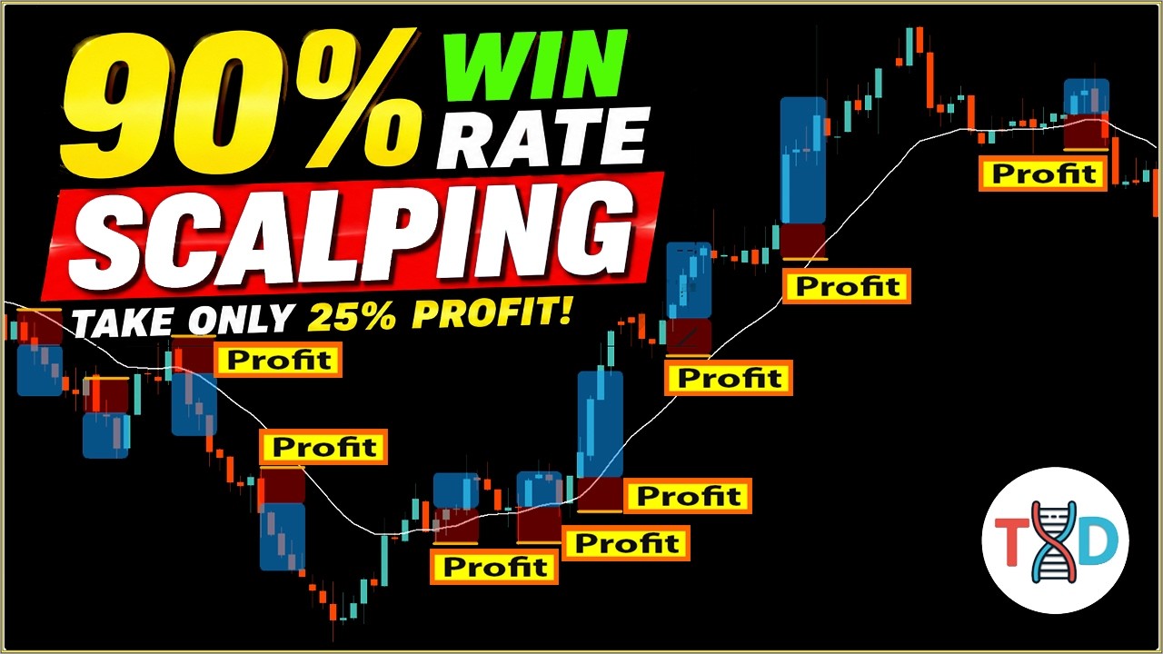 🔴 🏆 (9 Wins Out of 10)... This 90% WIN RATE Scalping Strategy Should Be Illegal