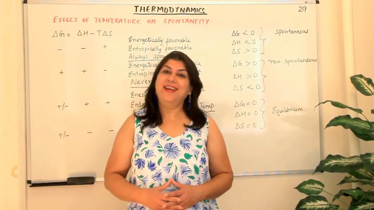 Effect of Temperature on Spontaneity - Thermodynamics (Part 29)
