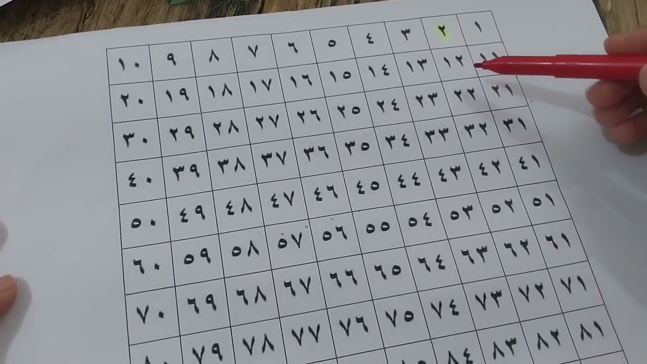 الأعداد الأولية من ١الى ١٠٠